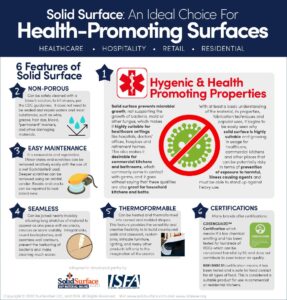 Health Promoting Solid Surface Infographic